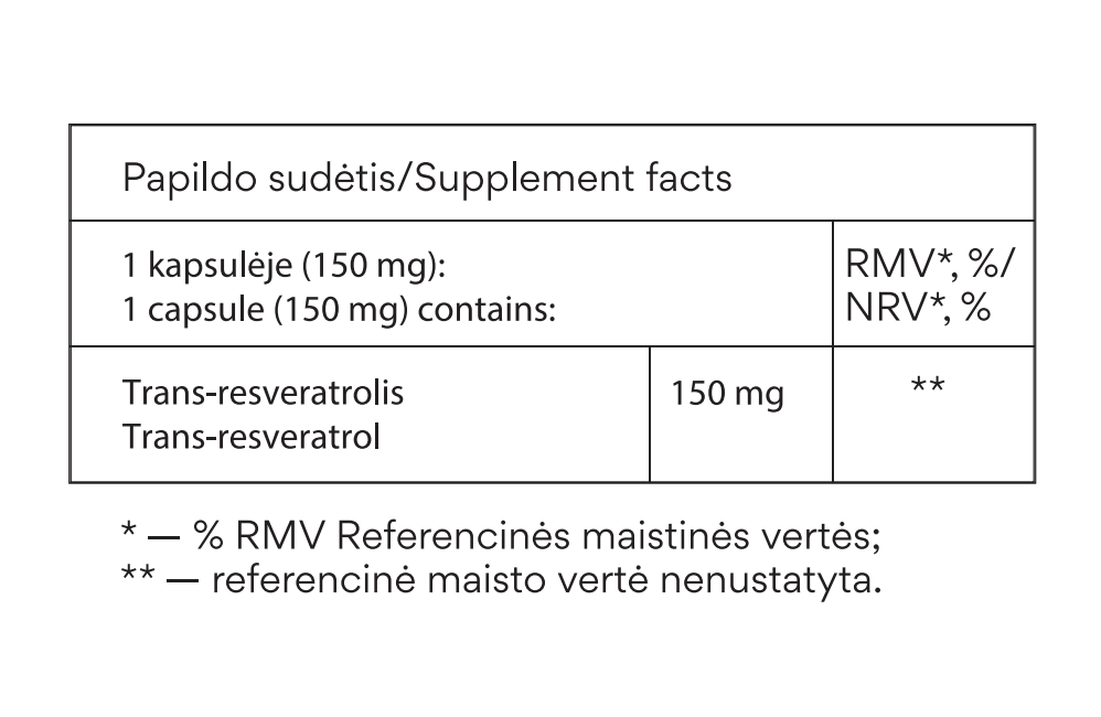 Antioksidantas RESVERATROL, 60 kaps po 150mg